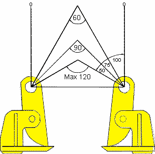 HLD Model
