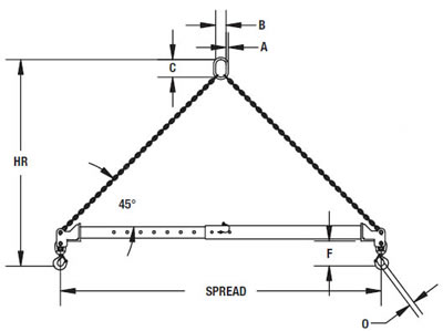 High-Capacity Adjustable Spreader Beams