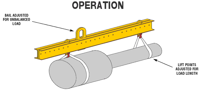 Model 17 - Operation Adjustable Lifting Beam Operation
