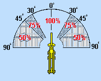 AVL and VL with Universal Shackle